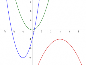 Quad Graph 1